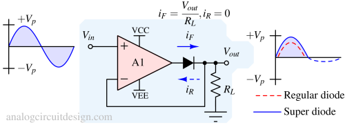 precision rectifier or super diode