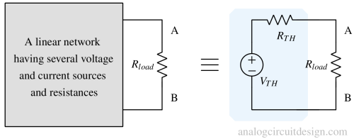 thevenin theorem concept