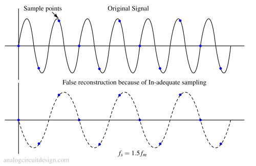 undersampling-1