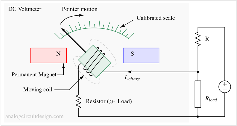 voltmeter_analog-1