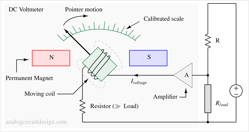 voltmeter_analog_amplified-1