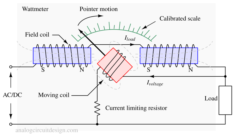 wattmeter_analog-1