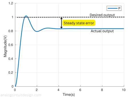 wp_kp_plot