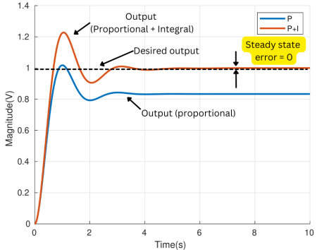 wp_kpi_plot