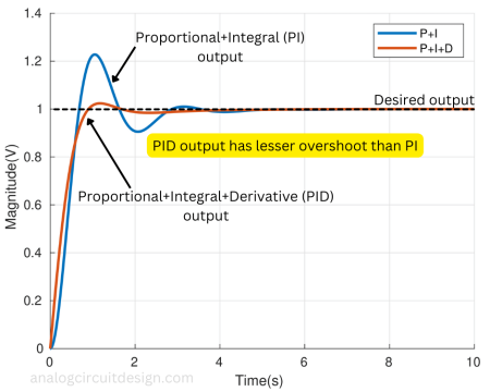 wp_kpid_plot