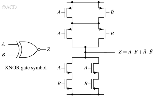 XNOR gate symbol and CMOS circuit