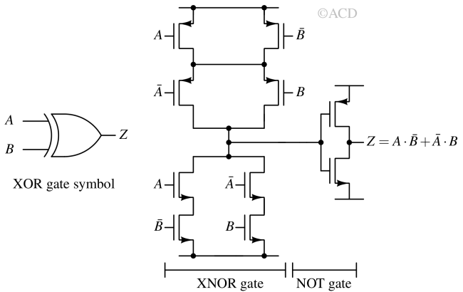 XOR gate symbol and CMOS circuit