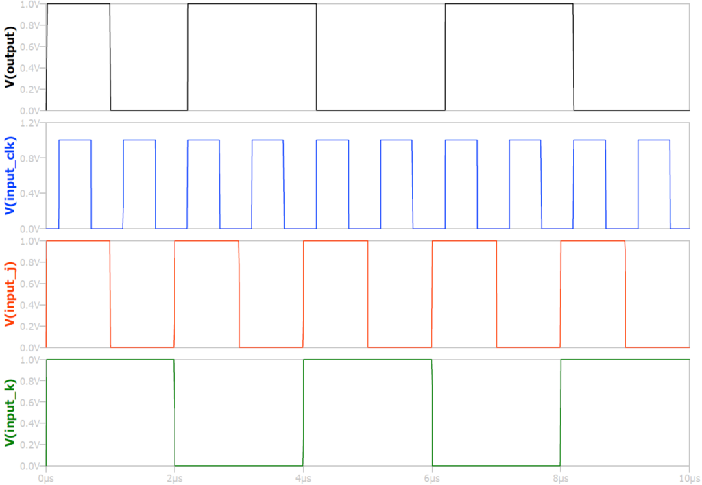 jk waveform