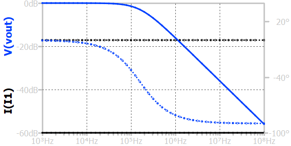 parallel RC ac response