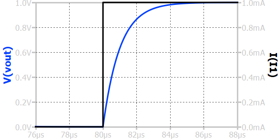 parallel RC step response