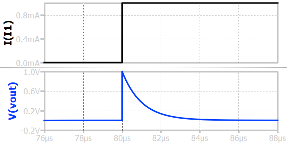 step response of parallel RL circuit with current source input