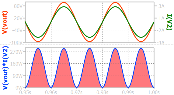 Power through a resistive load