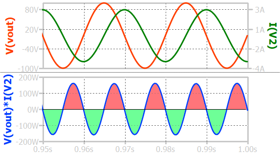 Power through a reactive (inductive) load