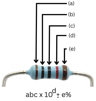 resistor 5band label e1695480412357