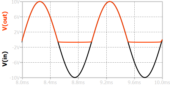 waveform of shunt negative clip without bias