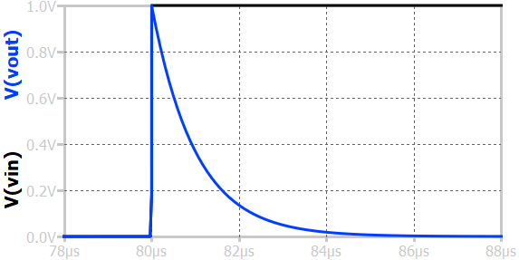 Step response of series RL circuit when output is taken across inductor