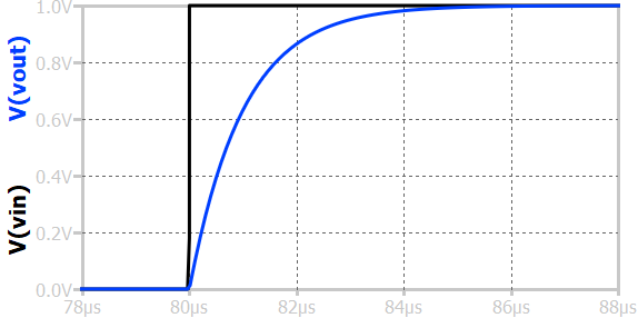 Step response of series RL circuit when output is taken across resistor