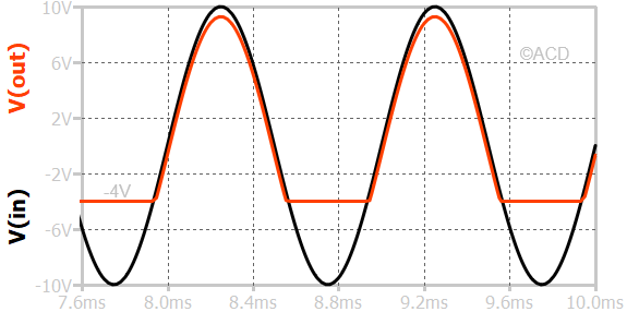 waveform of series negative clip with negative bias