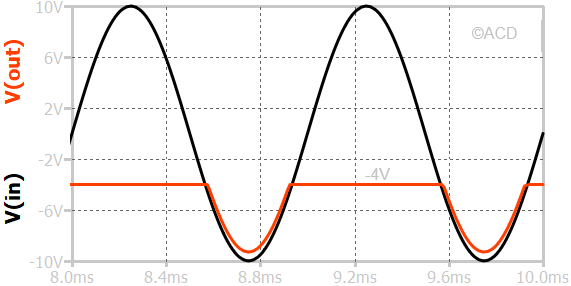 waveform of series positive clip with negative bias