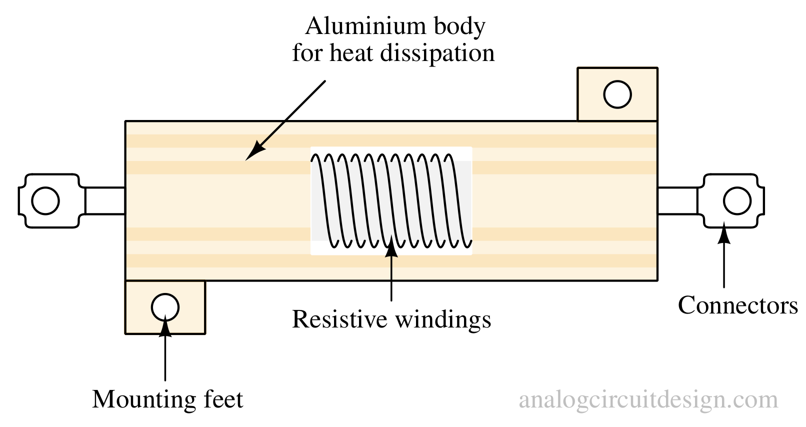 wirewound resistor 1 e1693758390283